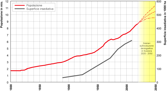 Entwicklung der Bevölkerung 2021 i